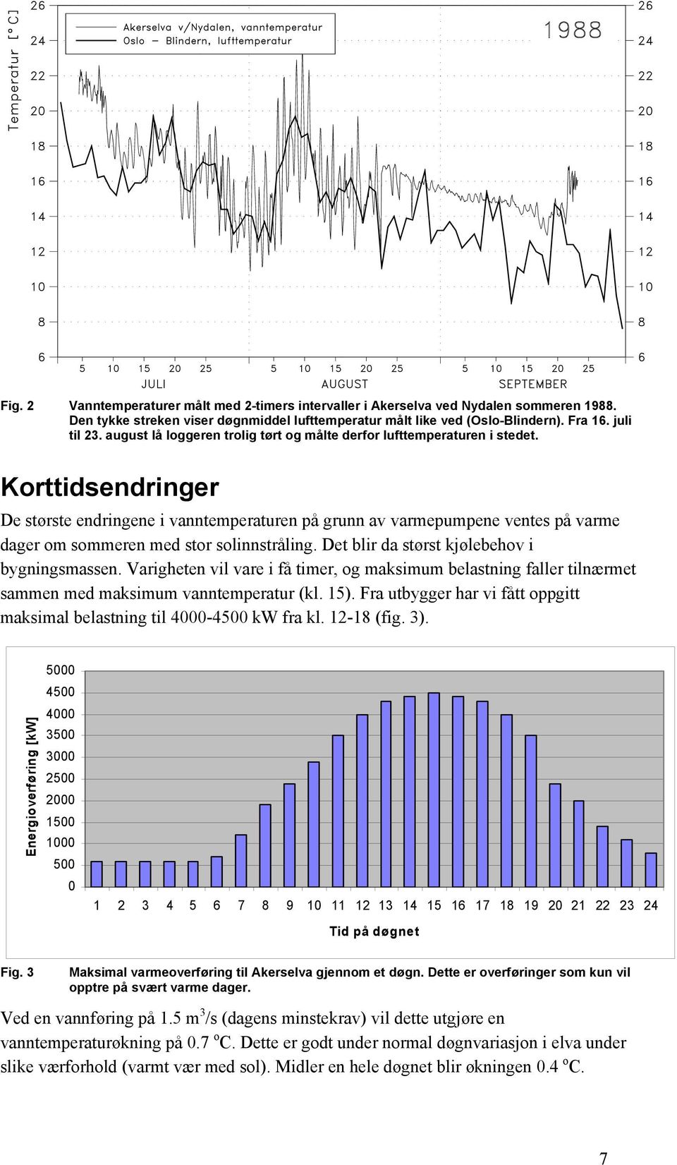 Korttidsendringer De største endringene i vanntemperaturen på grunn av varmepumpene ventes på varme dager om sommeren med stor solinnstråling. Det blir da størst kjølebehov i bygningsmassen.