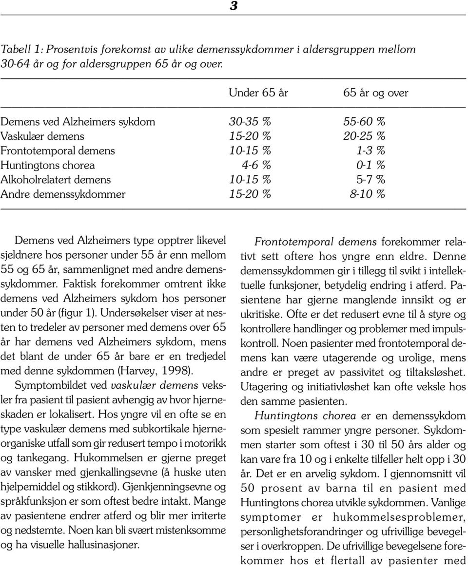 % 5-7 % Andre demenssykdommer 15-20 % 8-10 % Demens ved Alzheimers type opptrer likevel sjeldnere hos personer under 55 år enn mellom 55 og 65 år, sammenlignet med andre demenssykdommer.