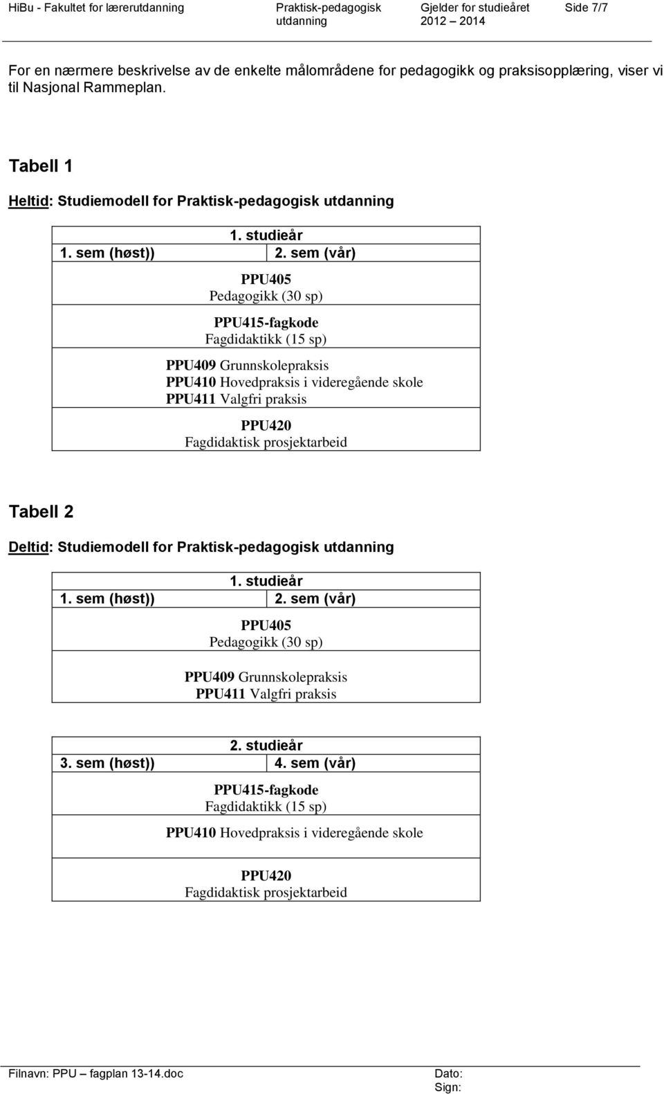 sem (vår) PPU405 Pedagogikk (30 sp) PPU415-fagkode Fagdidaktikk (15 sp) PPU409 Grunnskolepraksis PPU410 Hovedpraksis i videregående skole PPU411 Valgfri praksis PPU420 Fagdidaktisk