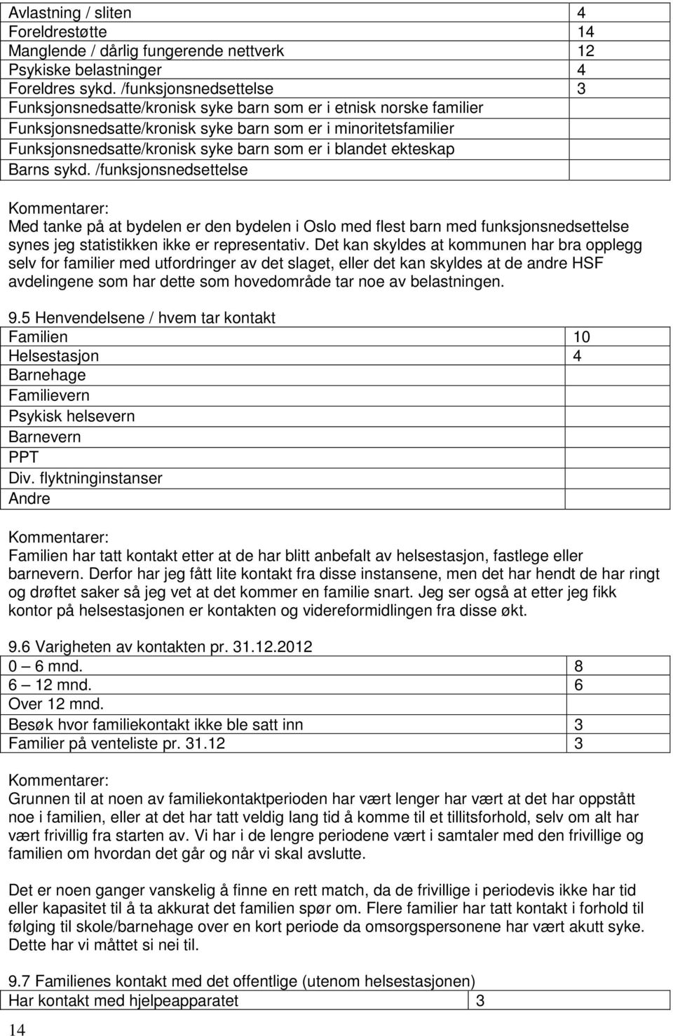 i blandet ekteskap Barns sykd. /funksjonsnedsettelse Kommentarer: Med tanke på at bydelen er den bydelen i Oslo med flest barn med funksjonsnedsettelse synes jeg statistikken ikke er representativ.