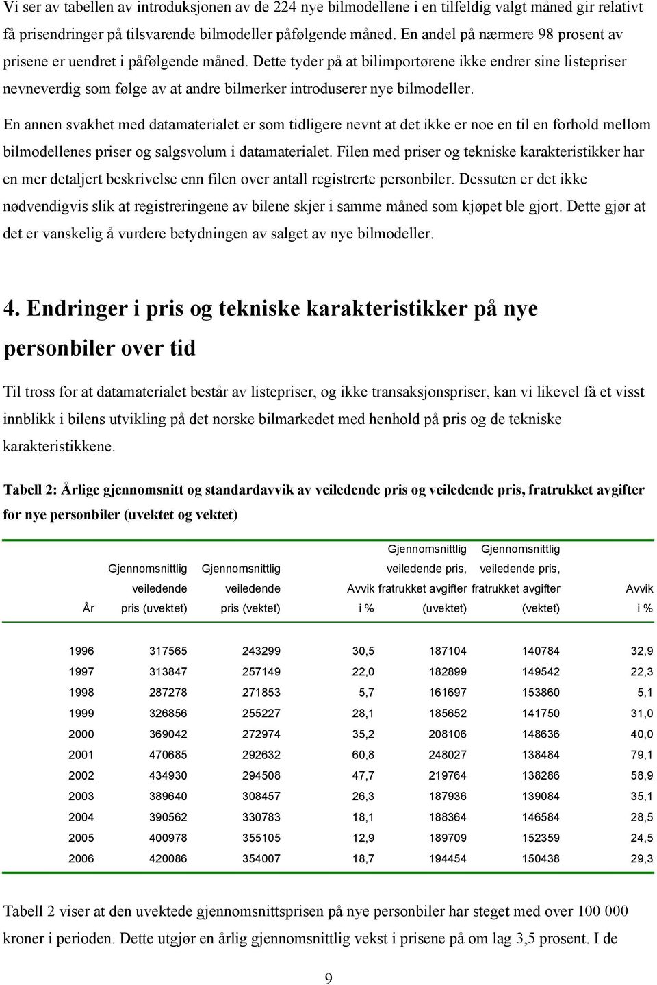 En annen svakhe med daamaeriale er som idligere nevn a de ikke er noe en il en forhold mellom bilmodellenes priser og salgsvolum i daamaeriale.