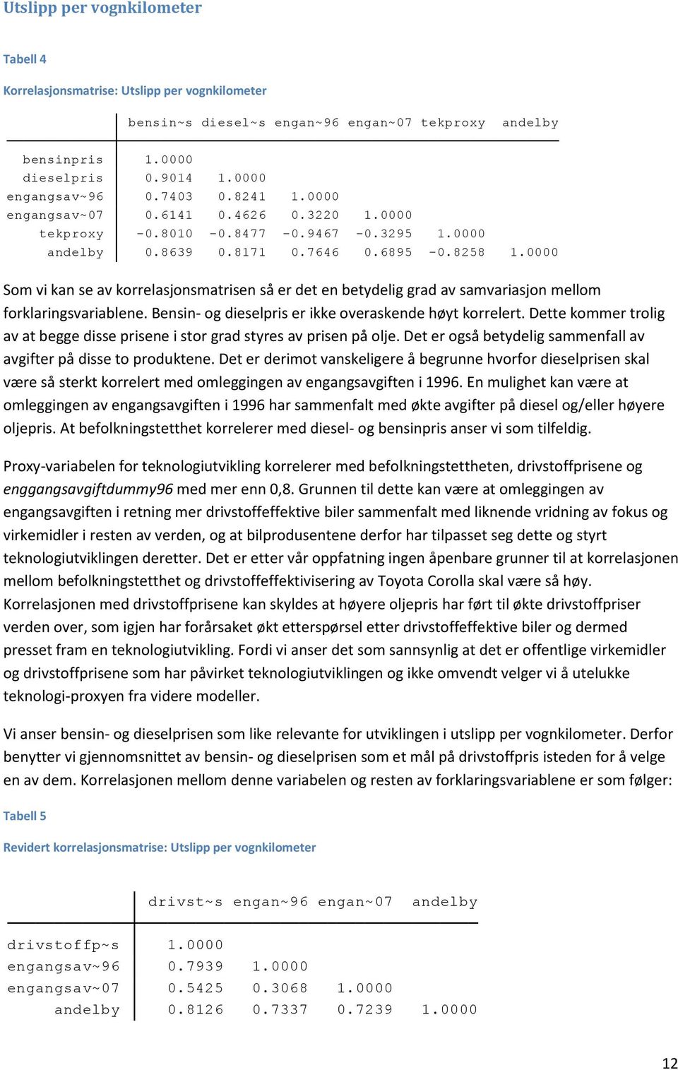 0000 Som vi kan se av korrelasjonsmatrisen så er det en betydelig grad av samvariasjon mellom forklaringsvariablene. Bensin- og dieselpris er ikke overaskende høyt korrelert.