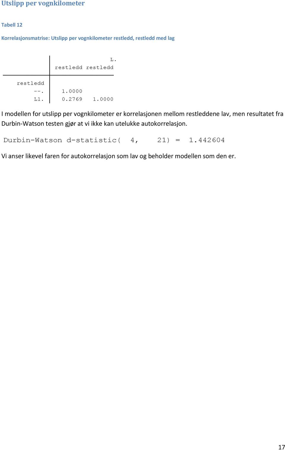 0000 I modellen for utslipp per vognkilometer er korrelasjonen mellom restleddene lav, men resultatet fra