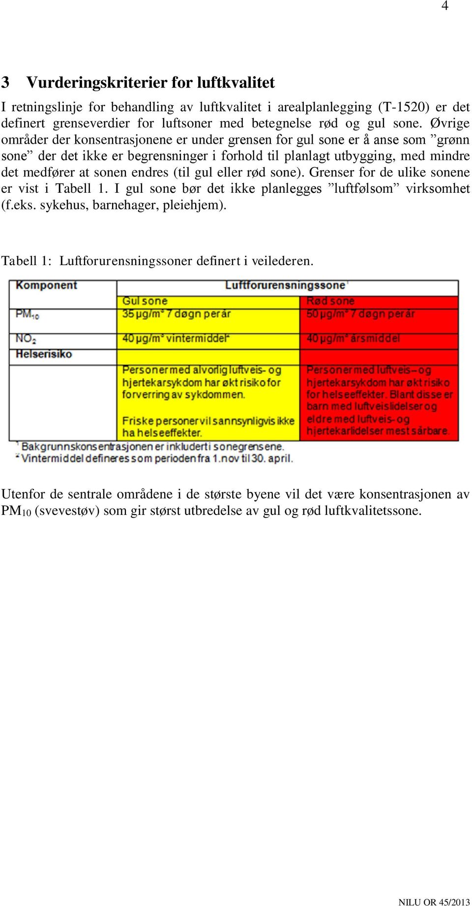 endres (til gul eller rød sone). Grenser for de ulike sonene er vist i Tabell 1. I gul sone bør det ikke planlegges luftfølsom virksomhet (f.eks. sykehus, barnehager, pleiehjem).