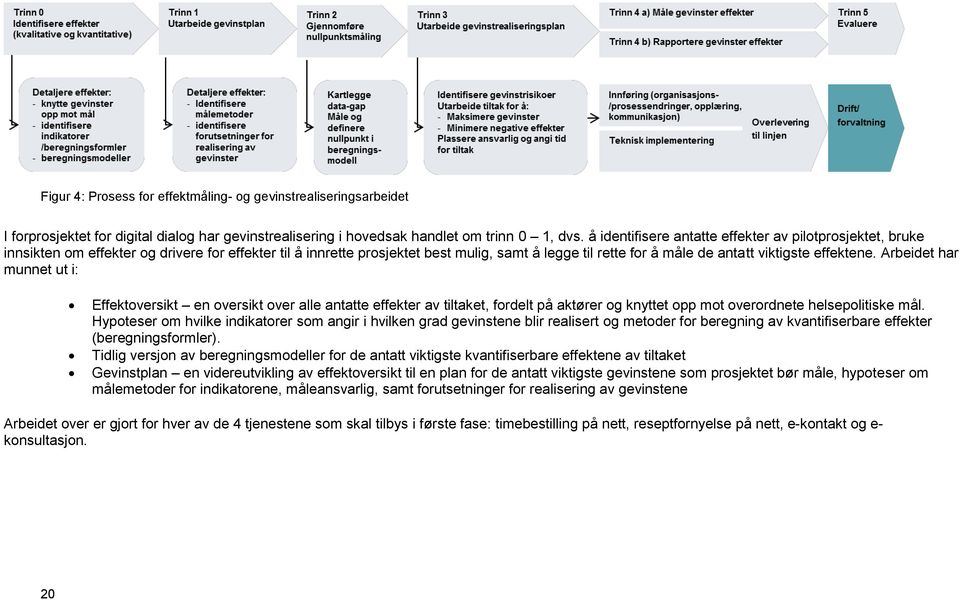 effektene. Arbeidet har munnet ut i: Effektoversikt en oversikt over alle antatte effekter av tiltaket, fordelt på aktører og knyttet opp mot overordnete helsepolitiske mål.