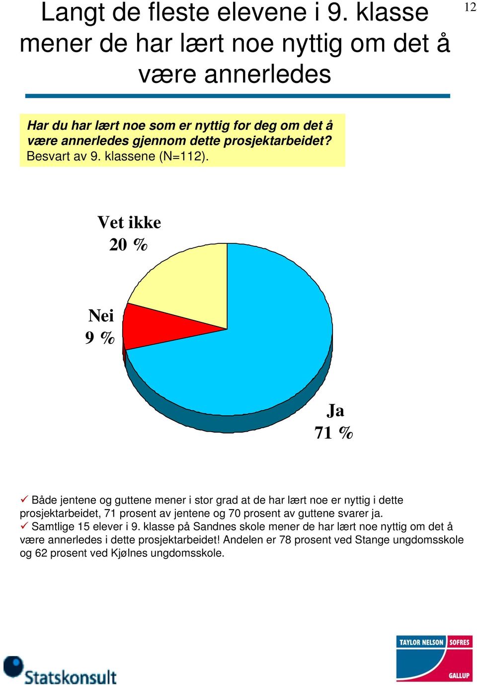 prosjektarbeidet? Besvart av 9. klassene (N=).