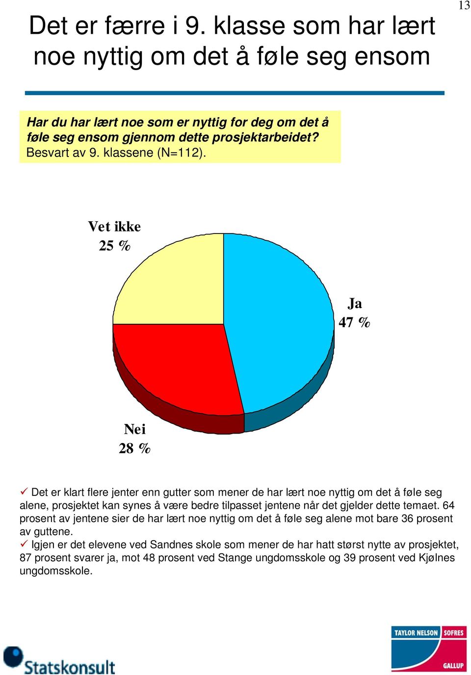 Vet ikke 5 % Ja 7 % Nei 8 % Det er klart flere jenter enn gutter som mener de har lært noe nyttig om det å føle seg alene, prosjektet kan synes å være bedre tilpasset