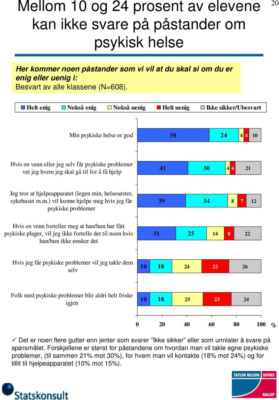 tror at hjelpeapparatet (legen mi