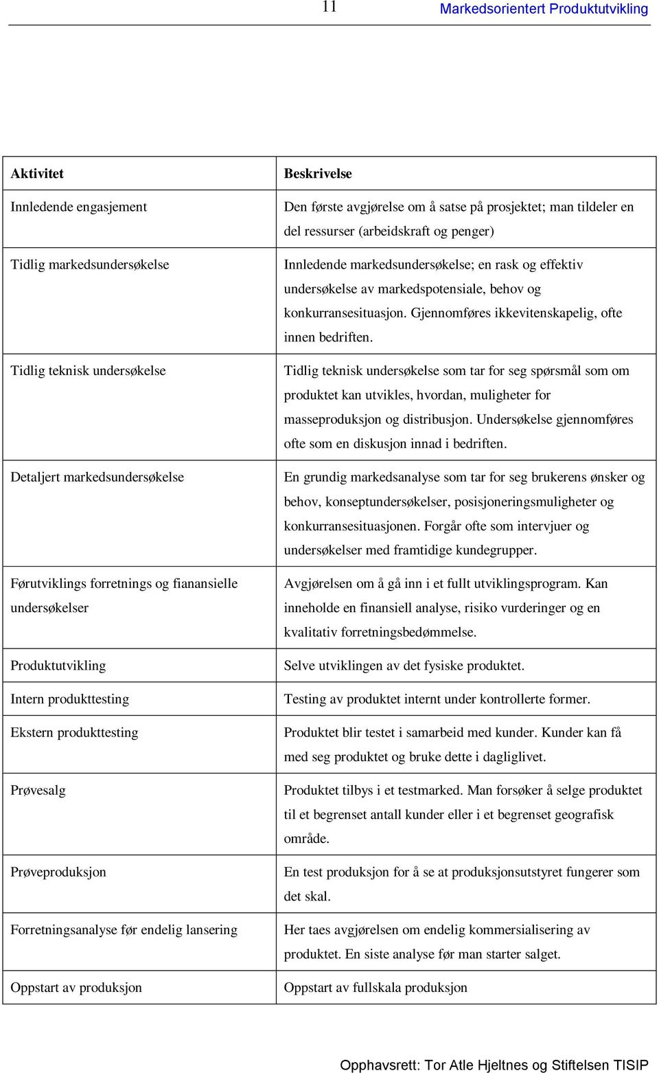 tildeler en del ressurser (arbeidskraft og penger) Innledende markedsundersøkelse; en rask og effektiv undersøkelse av markedspotensiale, behov og konkurransesituasjon.