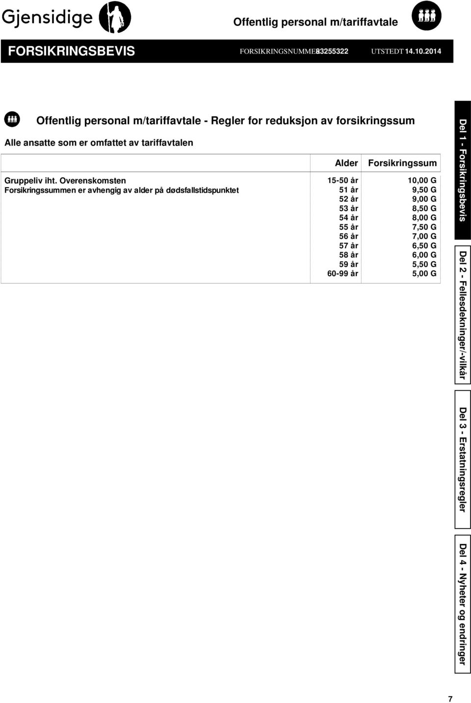 Overenskomsten Forsikringssummen er avhengig av alder på dødsfallstidspunktet Alder Forsikringssum 15-50 år 10,00 G 51 år 9,50 G 52 år 9,00 G 53 år 8,50 G