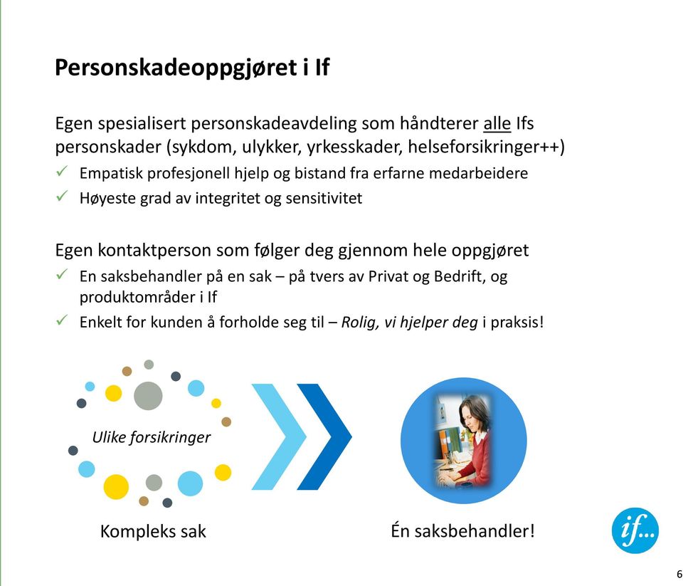 sensitivitet Egen kontaktperson som følger deg gjennom hele oppgjøret En saksbehandler på en sak på tvers av Privat og Bedrift,