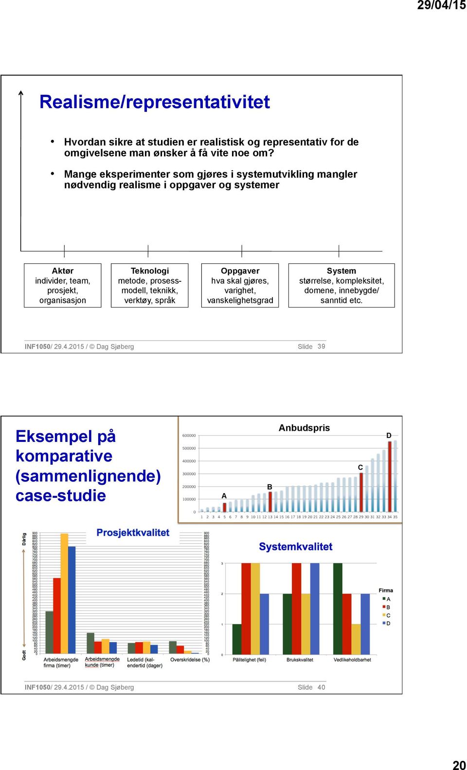 Teknologi metode, prosessmodell, teknikk, verktøy, språk Oppgaver hva skal gjøres, varighet, vanskelighetsgrad System størrelse, kompleksitet, domene,