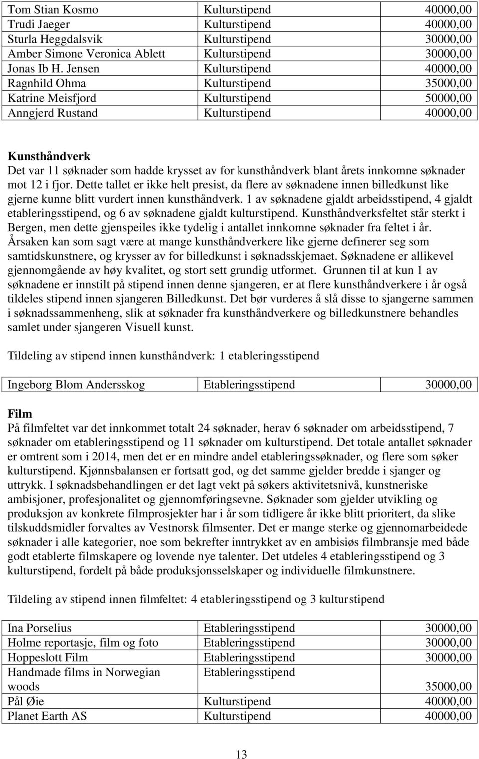 av for kunsthåndverk blant årets innkomne søknader mot 12 i fjor. Dette tallet er ikke helt presist, da flere av søknadene innen billedkunst like gjerne kunne blitt vurdert innen kunsthåndverk.