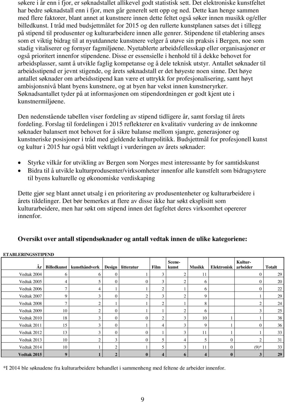 I tråd med budsjettmålet for 2015 og den rullerte kunstplanen satses det i tillegg på stipend til produsenter og kulturarbeidere innen alle genrer.