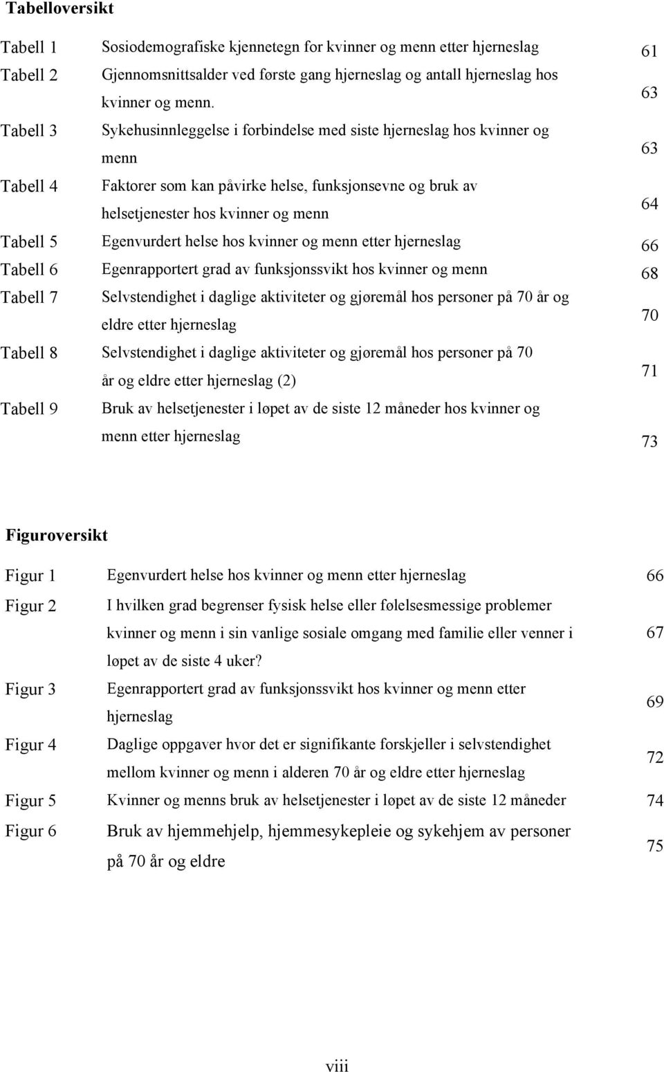 5 Egenvurdert helse hos kvinner og menn etter hjerneslag 66 Tabell 6 Egenrapportert grad av funksjonssvikt hos kvinner og menn 68 Tabell 7 Selvstendighet i daglige aktiviteter og gjøremål hos