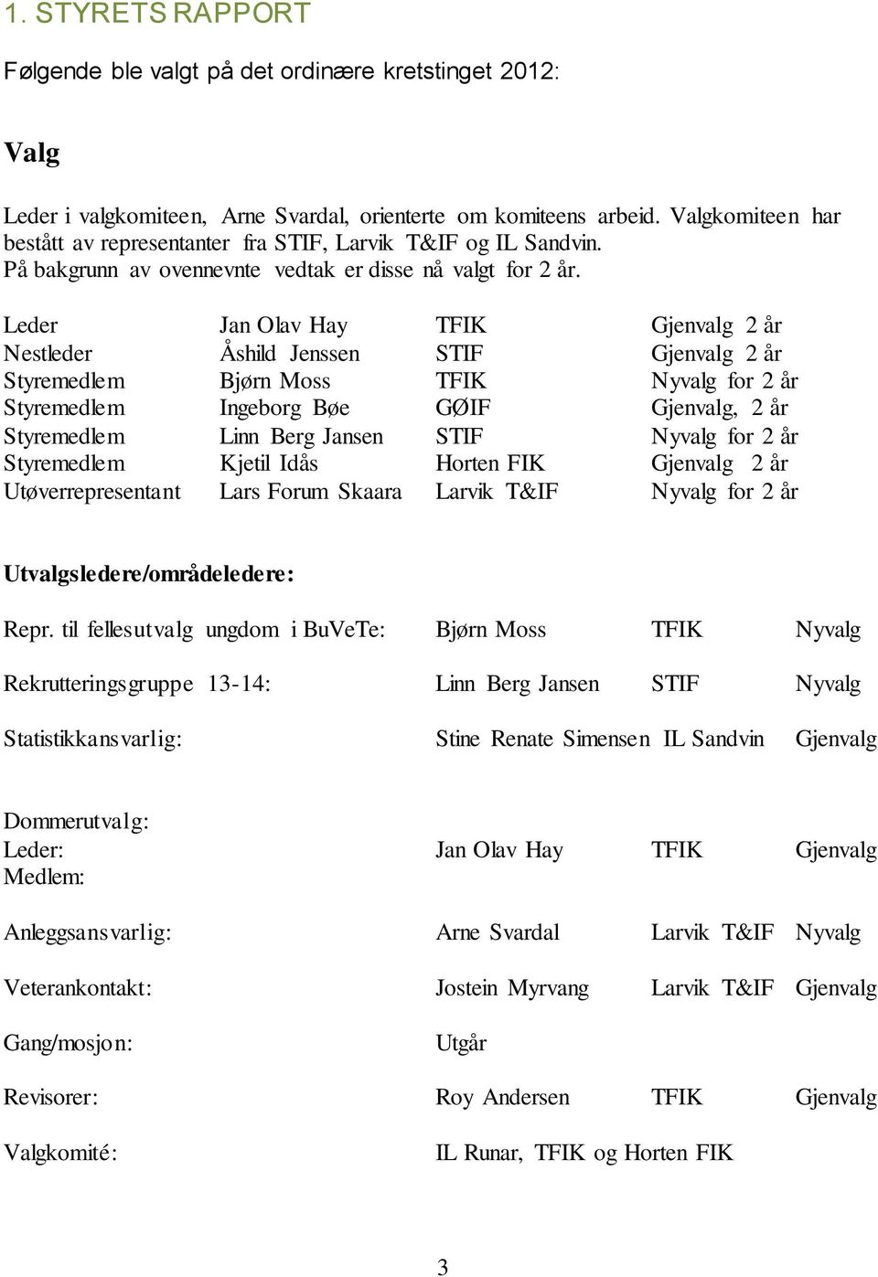 Leder Jan Olav Hay TFIK Gjenvalg 2 år Nestleder Åshild Jenssen STIF Gjenvalg 2 år Styremedlem Bjørn Moss TFIK Nyvalg for 2 år Styremedlem Ingeborg Bøe GØIF Gjenvalg, 2 år Styremedlem Linn Berg Jansen