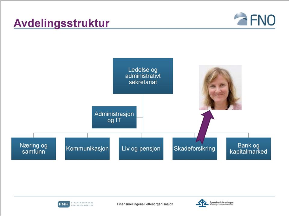 Administrasjon og IT Næring og samfunn