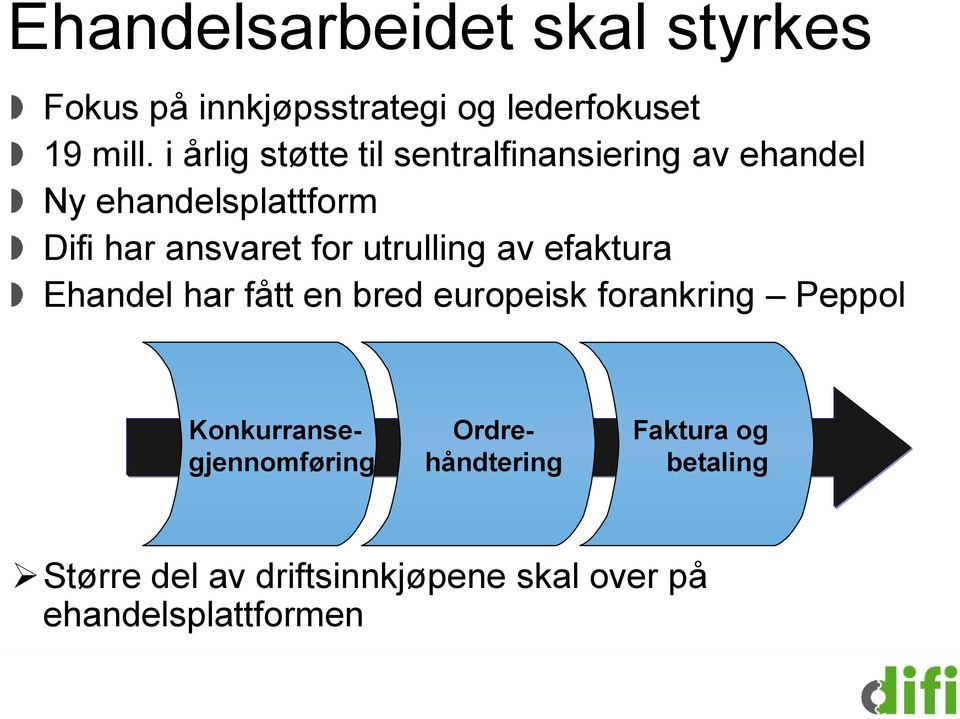 utrulling av efaktura Ehandel har fått en bred europeisk forankring Peppol Konkurranse -