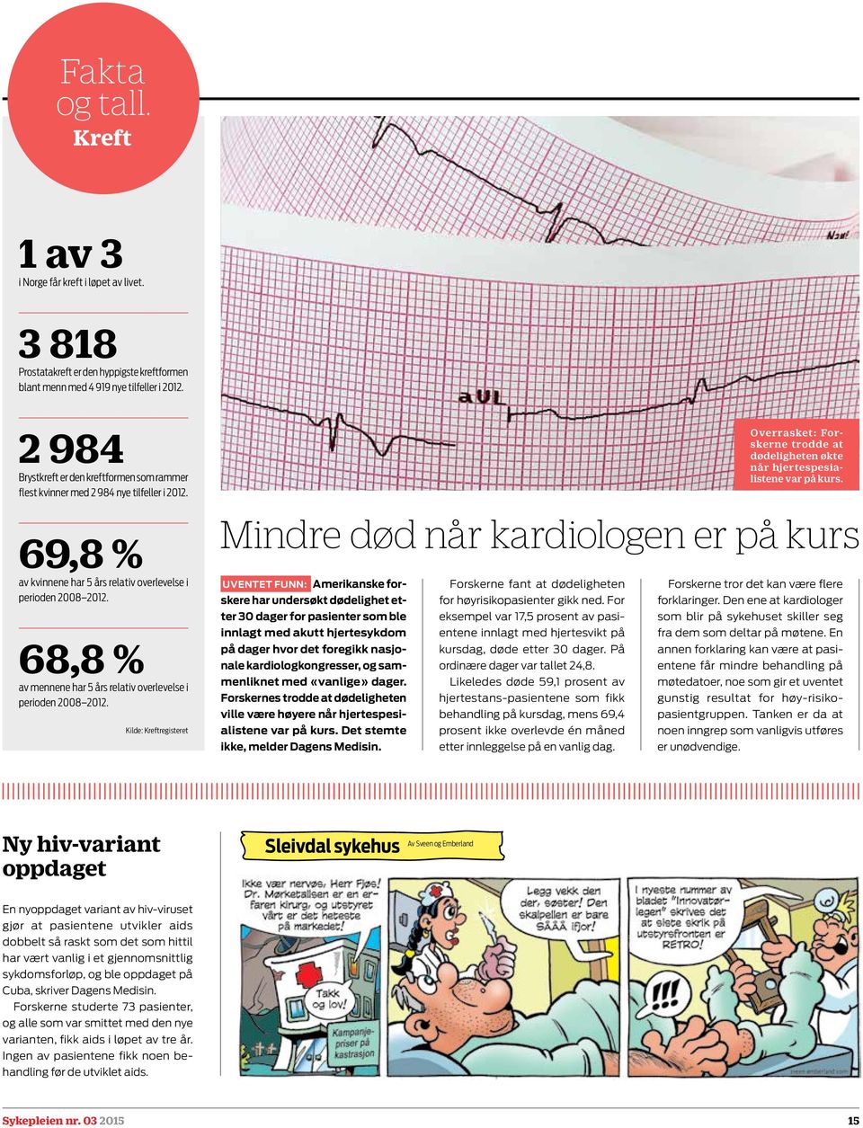 68,8 % av mennene har 5 års relativ overlevelse i perioden 2008 2012.