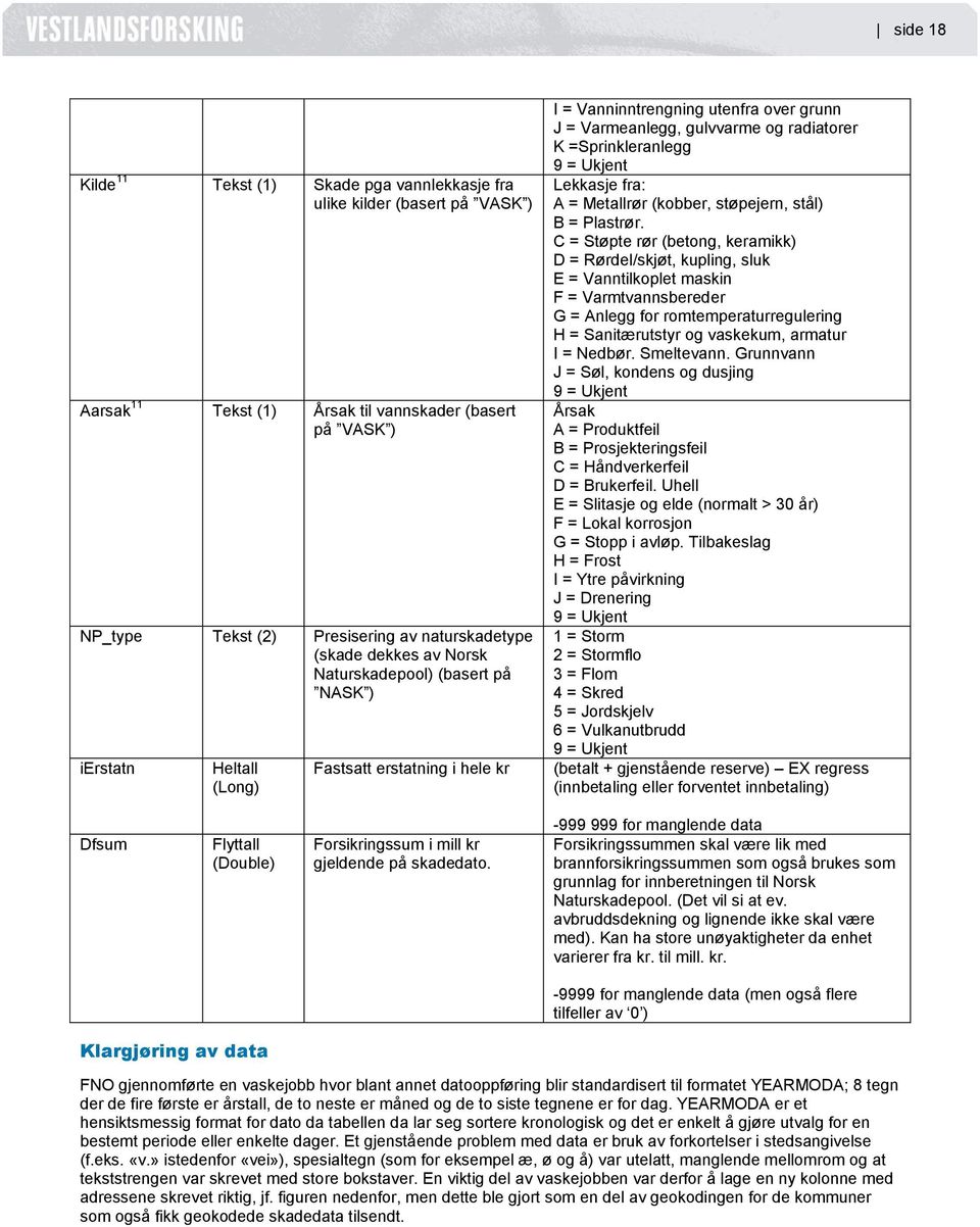 =Sprinkleranlegg 9 = Ukjent Lekkasje fra: A = Metallrør (kobber, støpejern, stål) B = Plastrør.