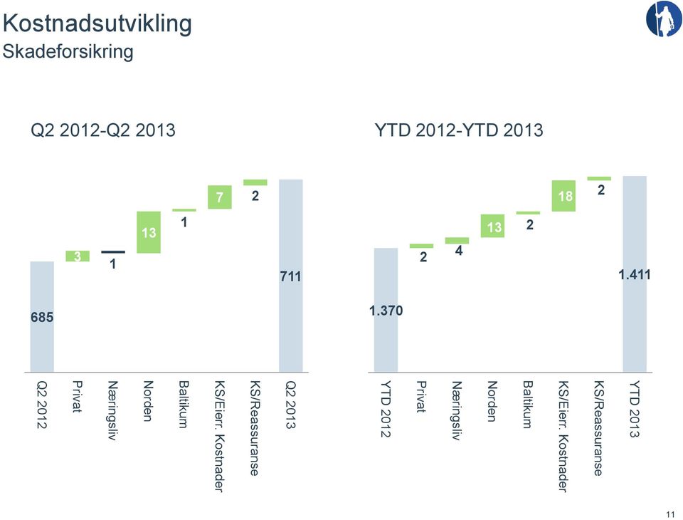 370 YTD 2013 KS/Reassuranse KS/Eierr.