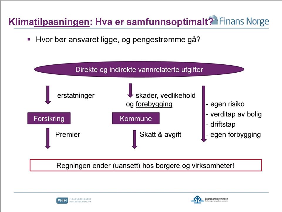 Direkte og indirekte vannrelaterte utgifter Forsikring erstatninger skader,