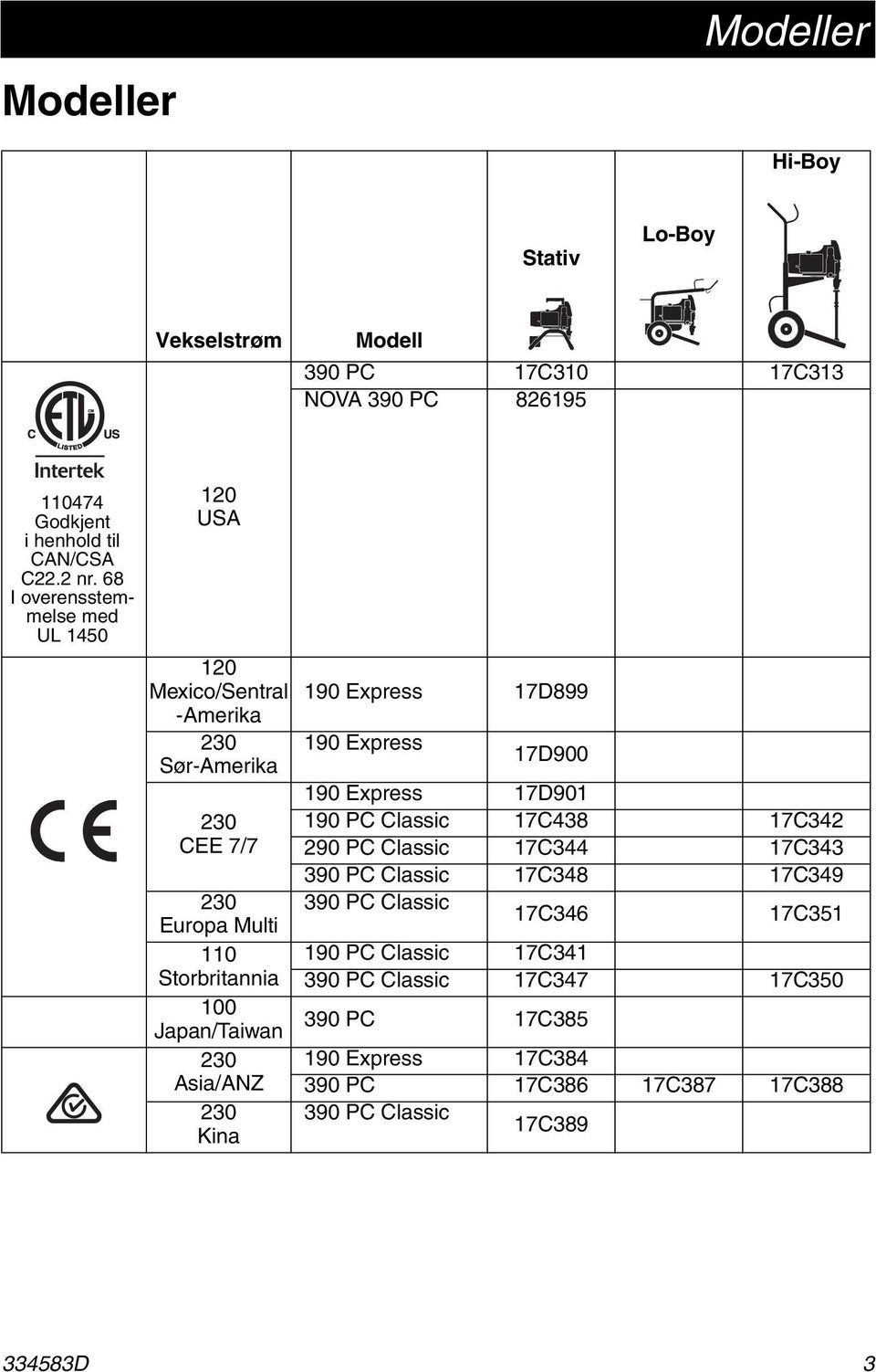 Asia/ANZ 230 Kina 190 Express 17D899 190 Express 17D900 190 Express 17D901 190 PC Classic 17C438 17C342 290 PC Classic 17C344 17C343 390 PC Classic 17C348