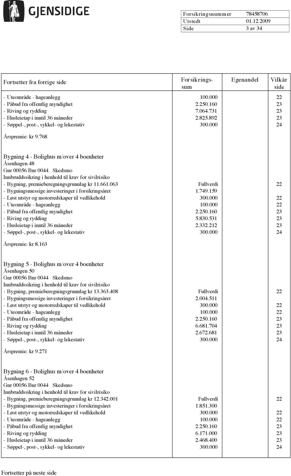 159 - Riving og rydding 5.830.531 23 - Husleietap i inntil 36 måneder 2.332.212 23 Årspremie: kr 8.163 Bygning 5 - Bolighus m/over 4 boenheter Åsenhagen 50 - Bygning, premieberegningsgrunnlag kr 13.