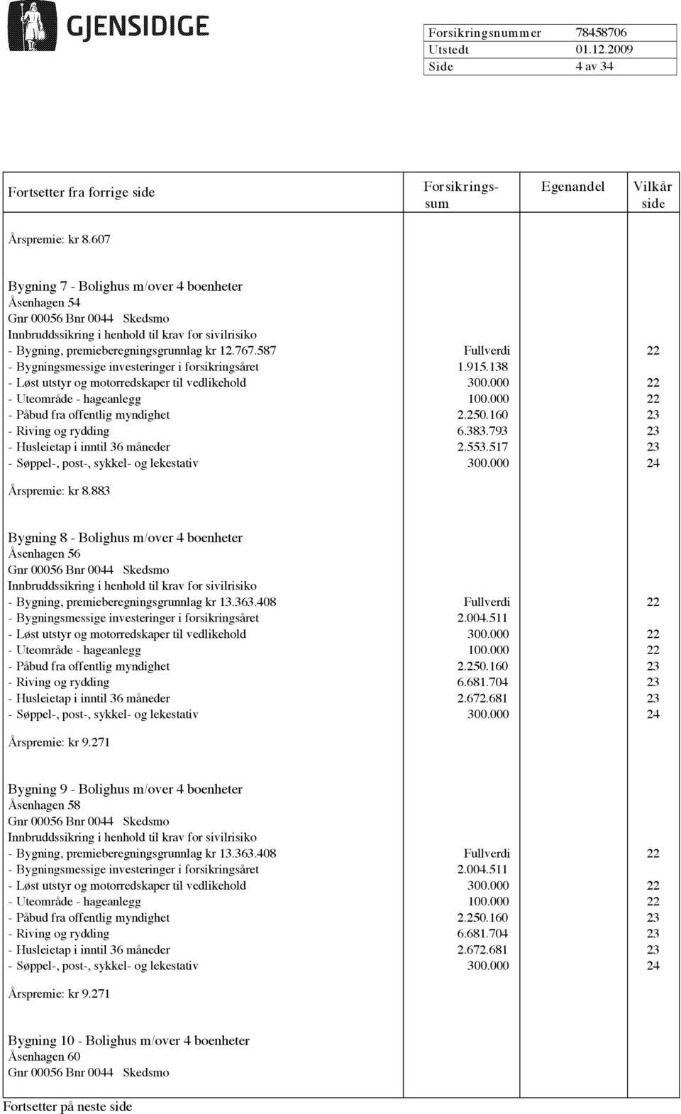 883 Bygning 8 - Bolighus m/over 4 boenheter Åsenhagen 56 - Bygning, premieberegningsgrunnlag kr 13.363.408 Fullverdi 22 - Bygningsmessige investeringer i forsikringsåret 2.004.