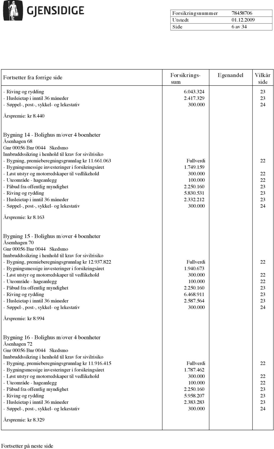 159 - Riving og rydding 5.830.531 23 - Husleietap i inntil 36 måneder 2.332.212 23 Årspremie: kr 8.163 Bygning 15 - Bolighus m/over 4 boenheter Åsemhagen 70 - Bygning, premieberegningsgrunnlag kr 12.