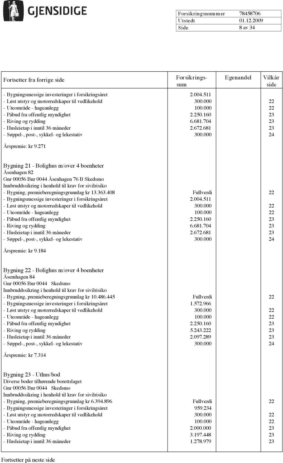 408 Fullverdi 22 - Bygningsmessige investeringer i forsikringsåret 2.004.511 - Riving og rydding 6.681.704 23 - Husleietap i inntil 36 måneder 2.672.681 23 Årspremie: kr 9.