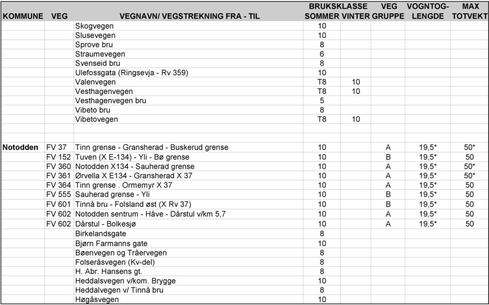 E134 - Gransherad X 37 10 A 19,5* 50* FV 364 Tinn grense.