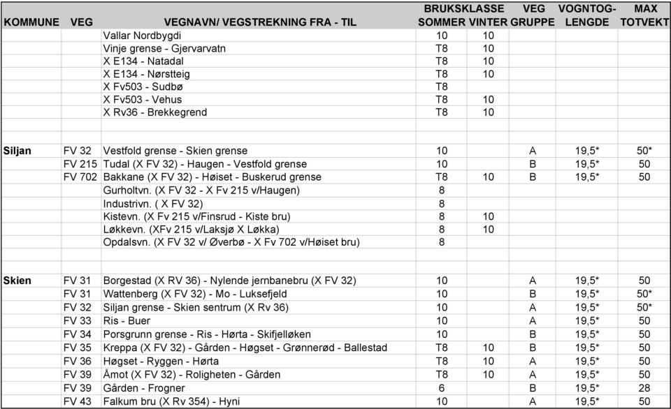 (X FV 32 - X Fv 215 v/haugen) 8 Industrivn. ( X FV 32) 8 Kistevn. (X Fv 215 v/finsrud - Kiste bru) 8 10 Løkkevn. (XFv 215 v/laksjø X Løkka) 8 10 Opdalsvn.