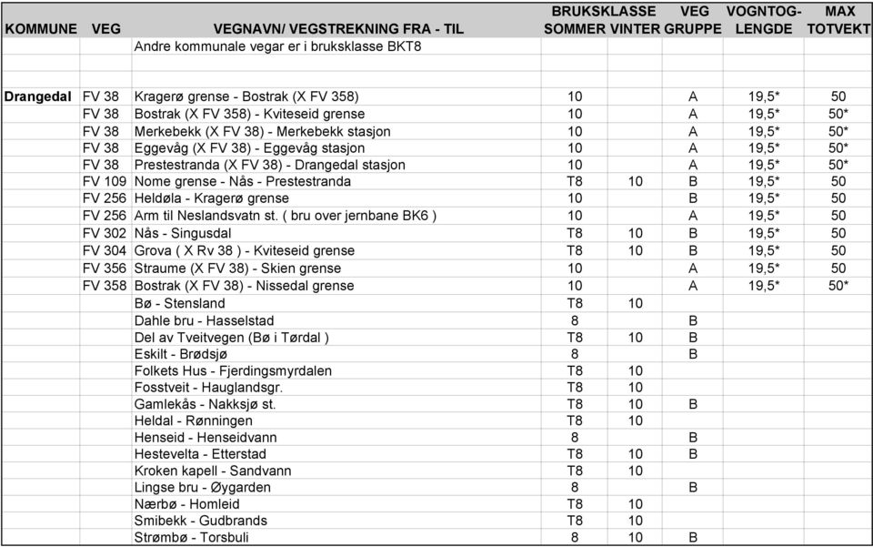 10 B 19,5* 50 FV 256 Heldøla - Kragerø grense 10 B 19,5* 50 FV 256 Arm til Neslandsvatn st.