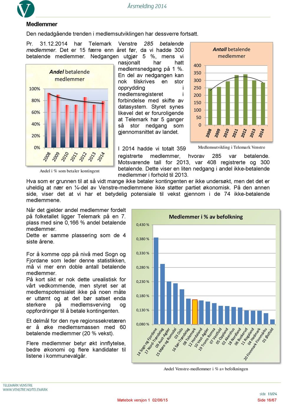 En del av nedgangen kan nok tilskrives en stor opprydding i medlemsregisteret i forbindelse med skifte av datasystem.