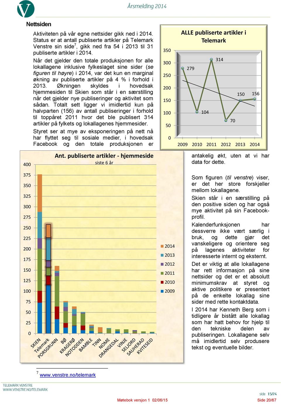 2013. Økningen skyldes i hovedsak hjemmesiden til Skien som står i en særstilling når det gjelder nye publiseringer og aktivitet som sådan.