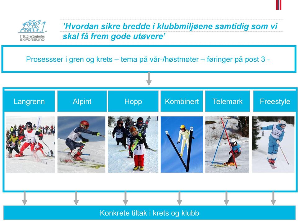 vår-/høstmøter føringer på post 3 - Langrenn Alpint Hopp