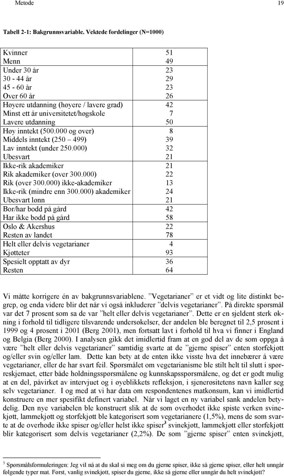 000 og over) Middels inntekt (250 499) Lav inntekt (under 250.000) Ubesvart Ikke-rik akademiker Rik akademiker (over 300.000) Rik (over 300.000) ikke-akademiker Ikke-rik (mindre enn 300.