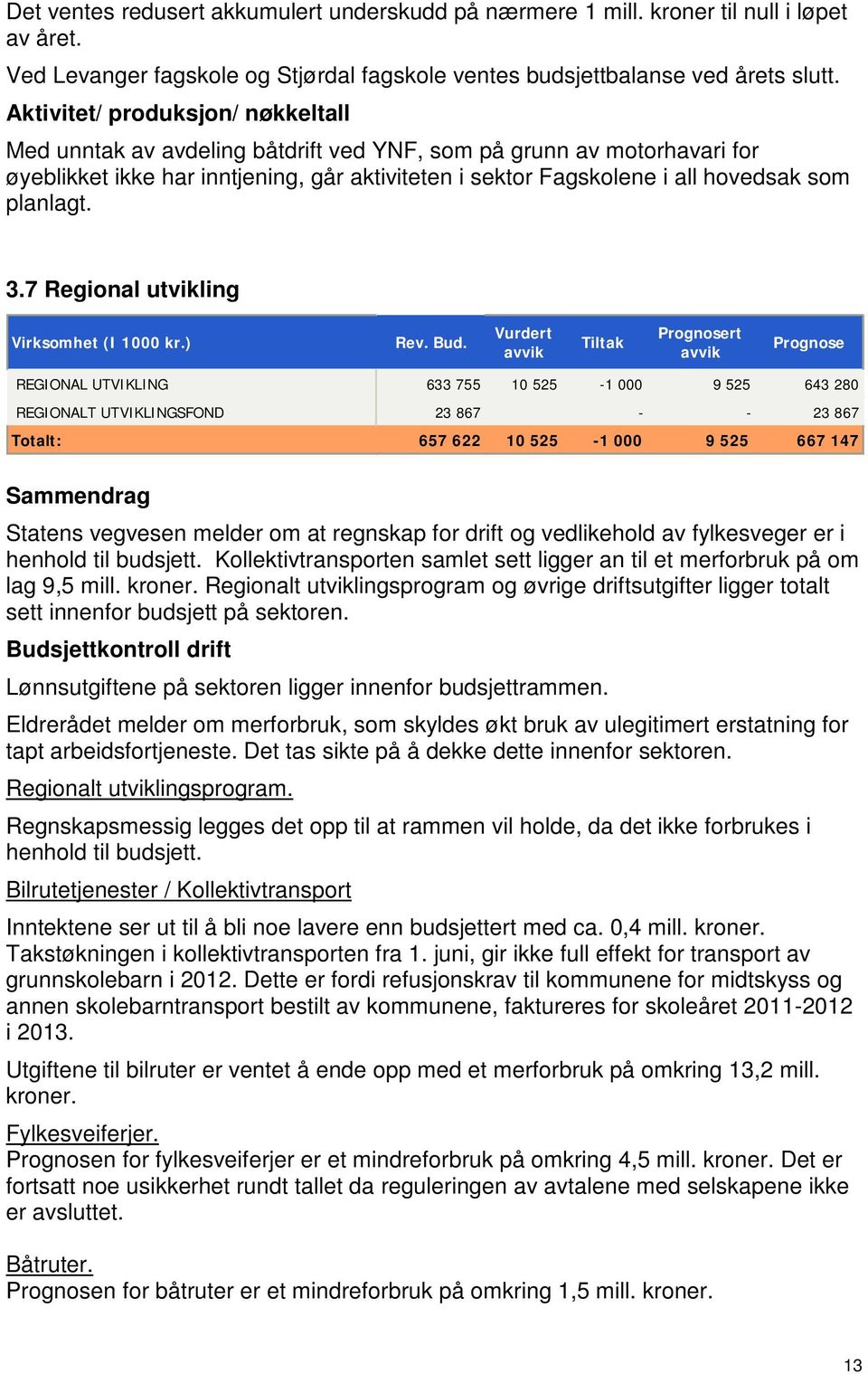 planlagt. 3.7 Regional utvikling Virksomhet (I 1000 kr.) Rev. Bud.