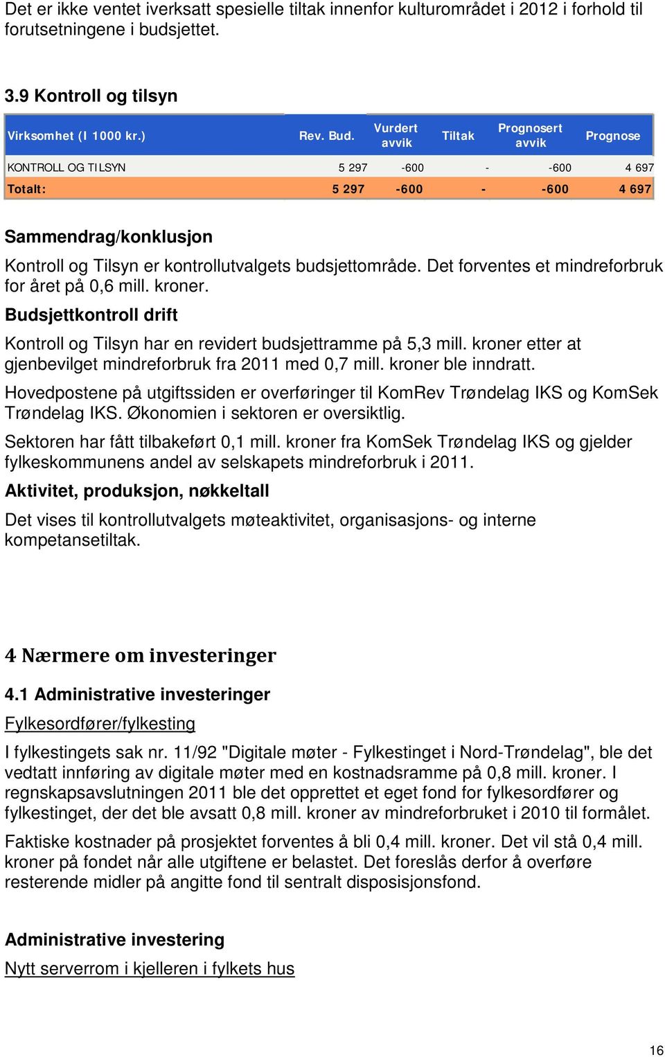 Det forventes et mindreforbruk for året på 0,6 mill. kroner. Budsjettkontroll drift Kontroll og Tilsyn har en revidert budsjettramme på 5,3 mill.