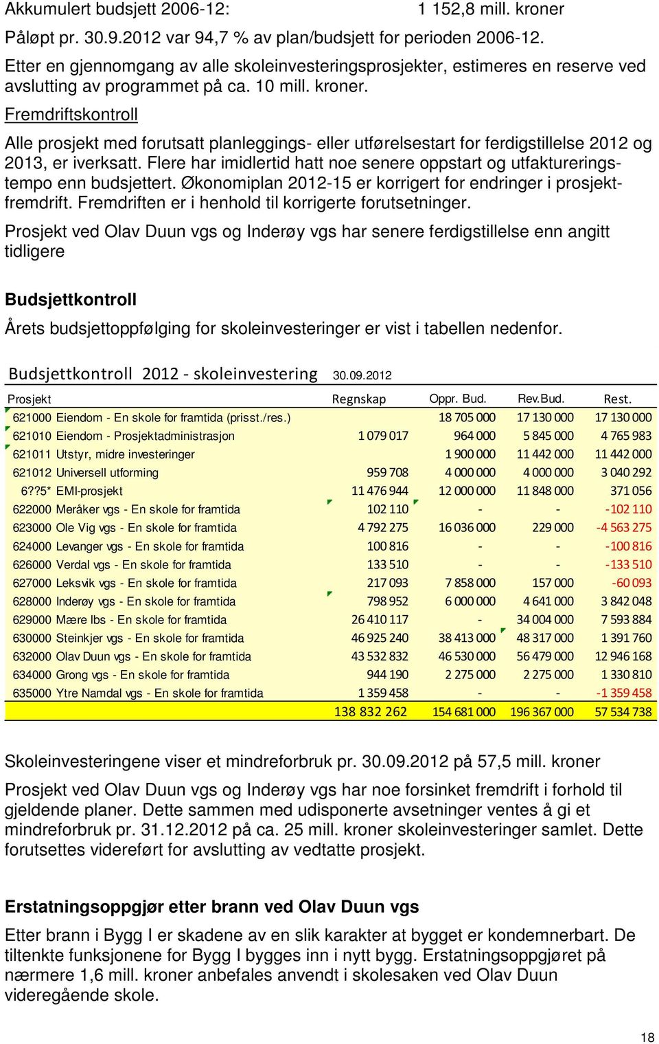 Fremdriftskontroll Alle prosjekt med forutsatt planleggings- eller utførelsestart for ferdigstillelse 2012 og 2013, er iverksatt.