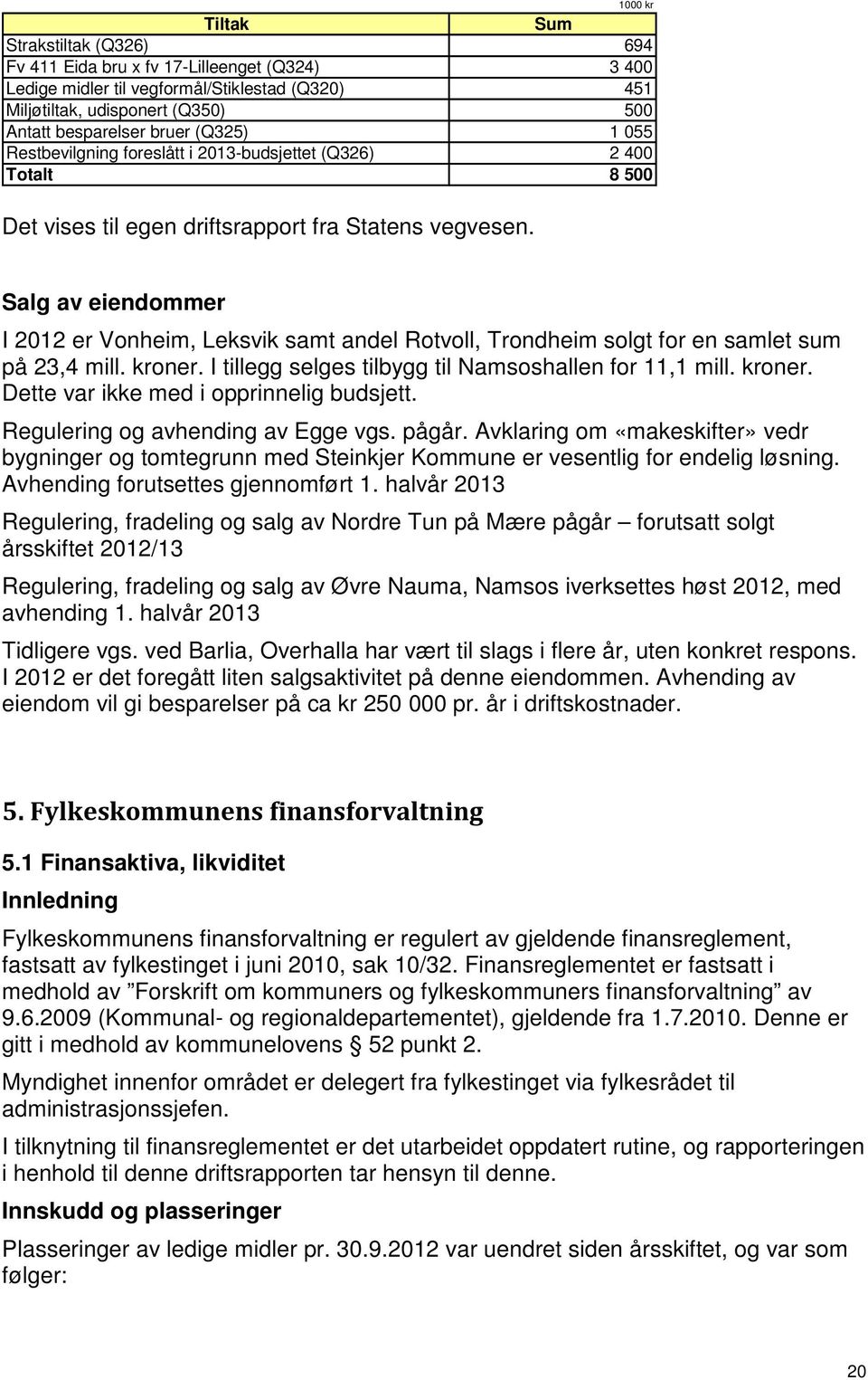 Salg av eiendommer I 2012 er Vonheim, Leksvik samt andel Rotvoll, Trondheim solgt for en samlet sum på 23,4 mill. kroner. I tillegg selges tilbygg til Namsoshallen for 11,1 mill. kroner. Dette var ikke med i opprinnelig budsjett.