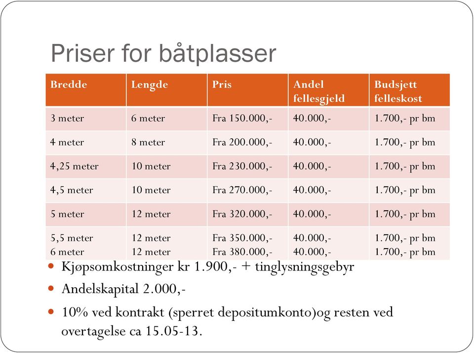 000,- 40.000,- 1.700,- pr bm 5 meter 12 meter Fra 320.000,- 40.000,- 1.700,- pr bm 5,5 meter 6 meter 12 meter 12 meter Fra 350.000,- Fra 380.000,- 40.000,- 40.000,- Kjøpsomkostninger kr 1.