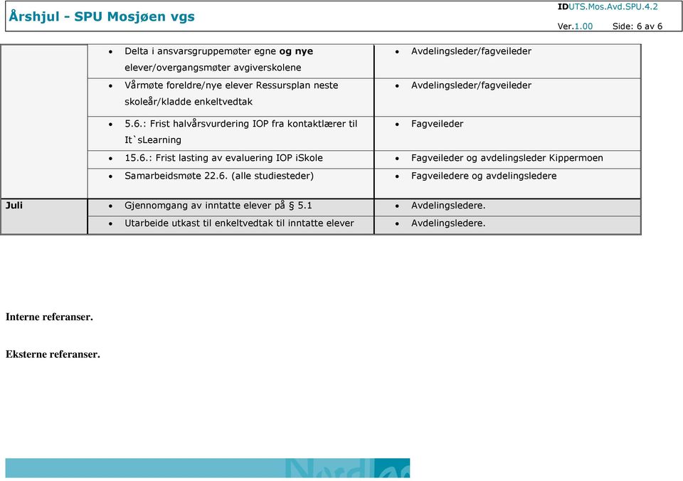 neste skoleår/kladde enkeltvedtak 5.6.: Frist halvårsvurdering IOP fra kontaktlærer til It`sLearning 15.6.: Frist lasting av evaluering IOP iskole og avdelingsleder Kippermoen Samarbeidsmøte 22.