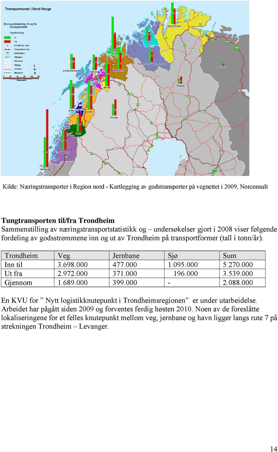 095.000 5.270.000 Ut fra 2.972.000 371.000 196.000 3.539.000 Gjennom 1.689.000 399.000-2.088.000 En KVU for Nytt logistikknutepunkt i Trondheimsregionen er under utarbeidelse.