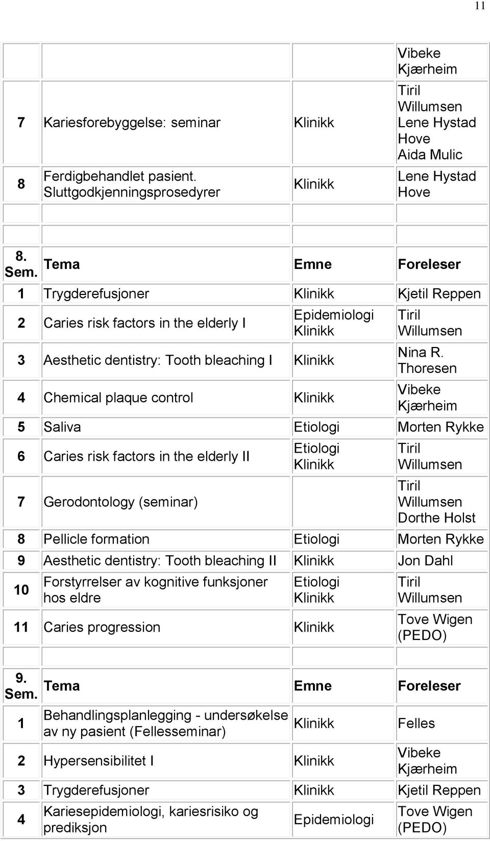 Caries risk factors in the elderly II 7 Gerodontology (seminar) Tiril Willumsen Tiril Willumsen Dorthe Holst 8 Pellicle formation Morten Rykke 9 Aesthetic dentistry: Tooth bleaching II Jon Dahl 10