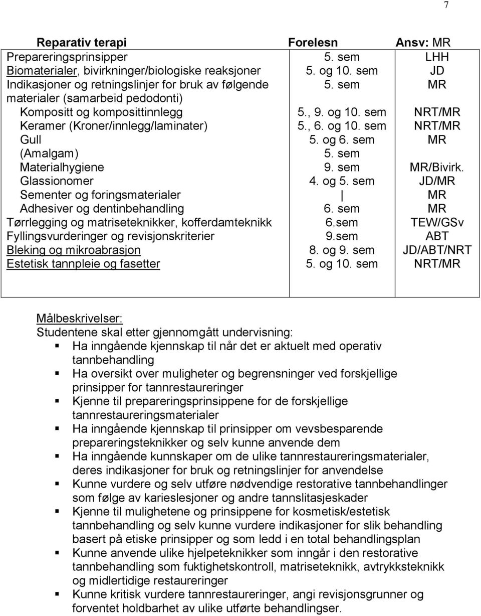 matriseteknikker, kofferdamteknikk Fyllingsvurderinger og revisjonskriterier Bleking og mikroabrasjon Estetisk tannpleie og fasetter 5. og 10. sem 5., 9. og 10. sem 5., 6. og 10. sem 5. og 9. sem 4.