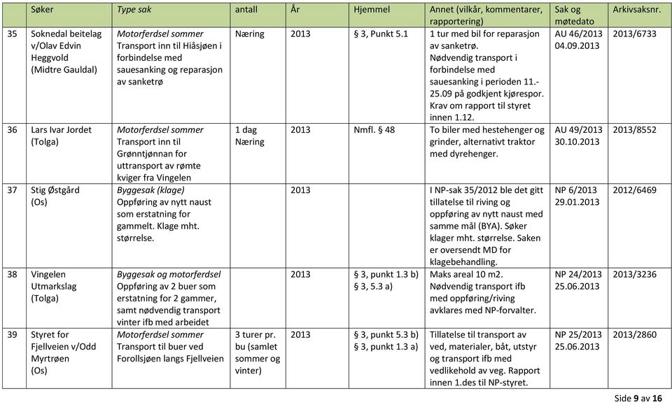 naust som erstatning for gammelt. Klage mht. størrelse.