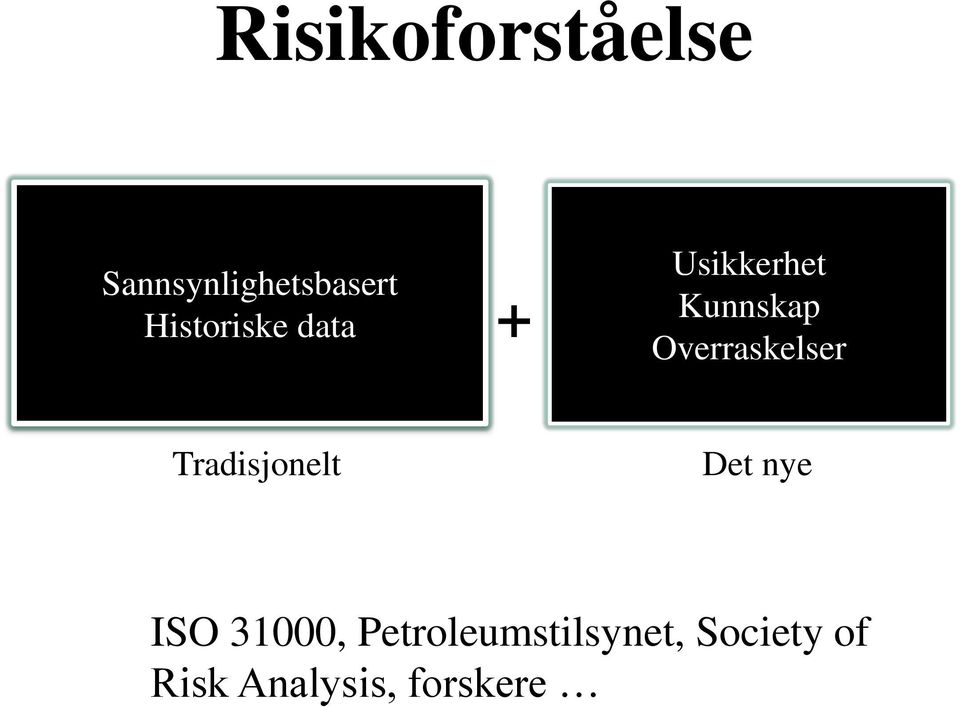 Overraskelser Tradisjonelt Det nye ISO