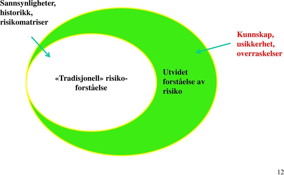 usikkerhet, overraskelser